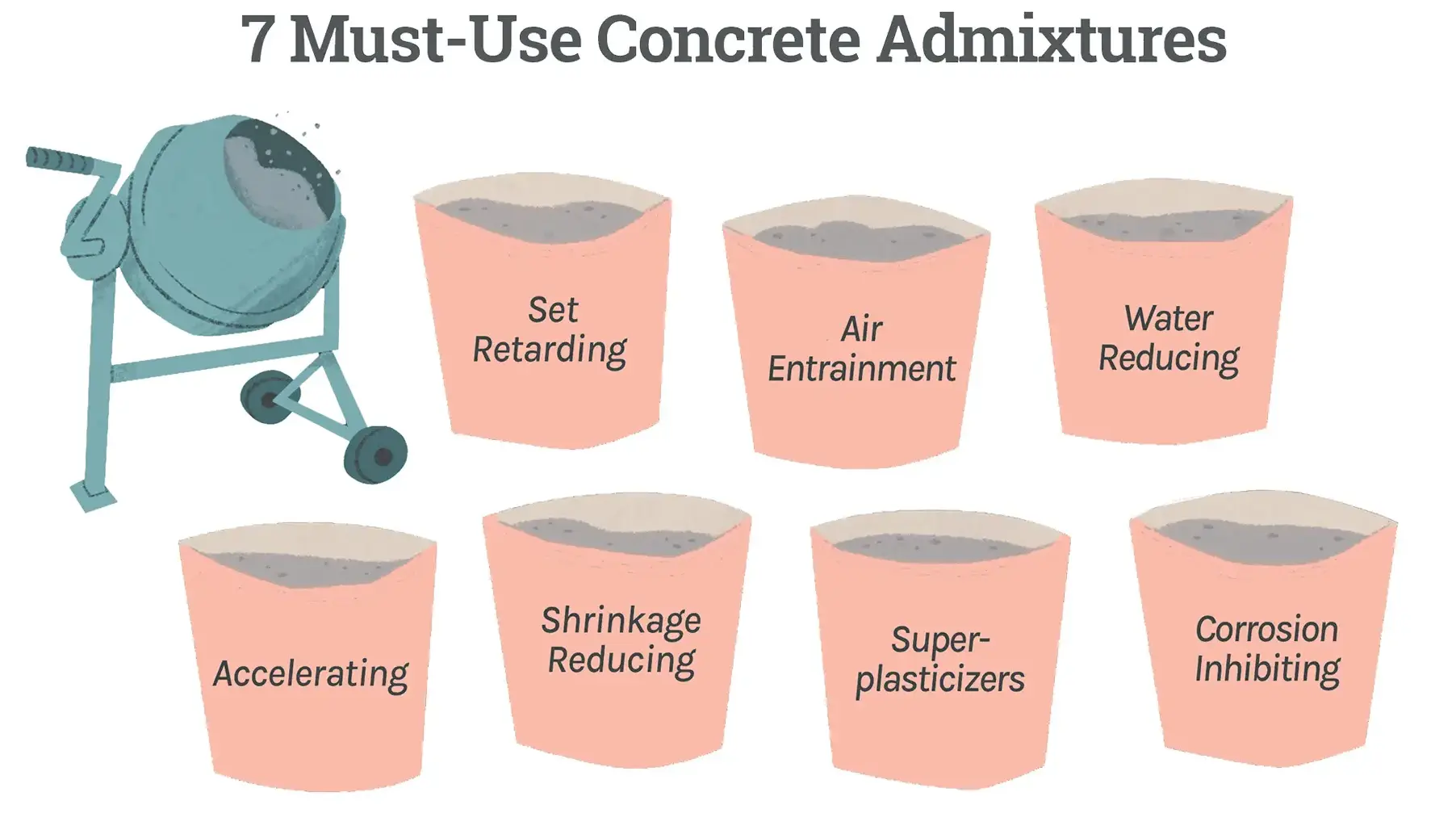 additives and admixtures